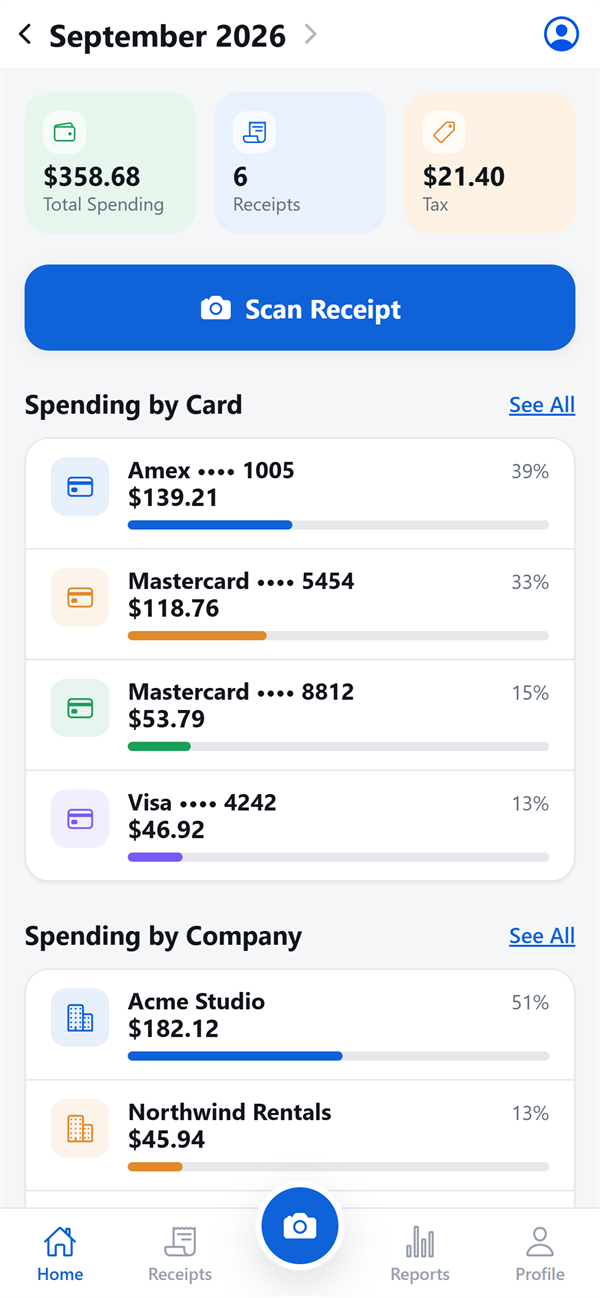 The SpendFlow home screen showing the month's spending by card and by company